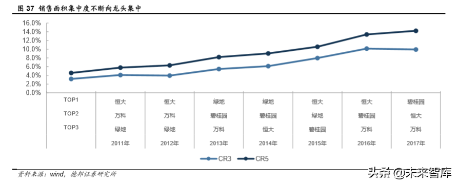 厨电行业深度报告：格局两极分化，龙头高端溢价