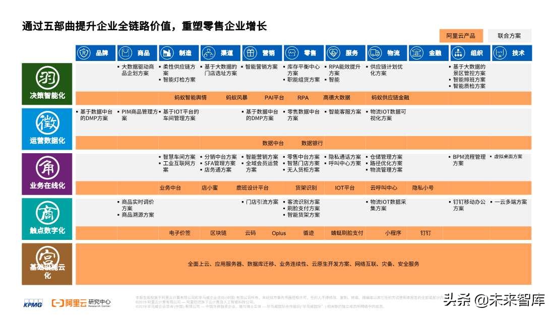 2020零售消費(fèi)產(chǎn)業(yè)全鏈路數(shù)智化轉(zhuǎn)型白皮書