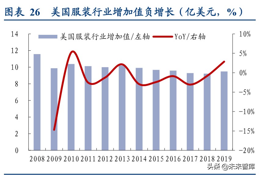 国际运动服饰行业深度报告：赛道优质花并蒂，国际启蒙前路明