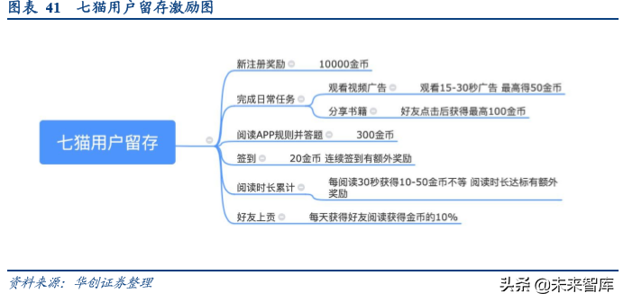 数字阅读行业发展逻辑和商业模式研究