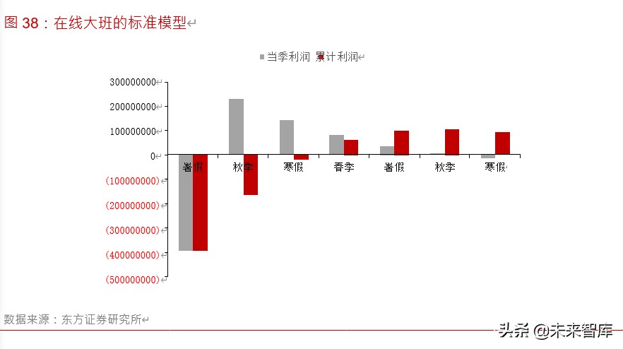 在线教育深度报告：5G风起，在线教育正当时