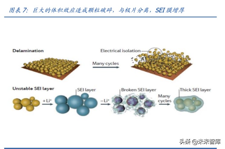 锂电池产业链专题报告：硅基负极，下一代产业趋势