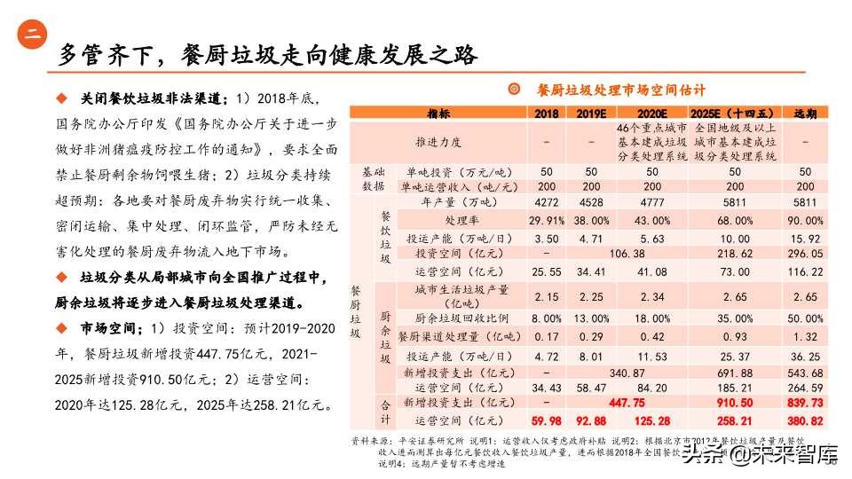环保行业全景解析之生活垃圾篇（65页PPT）