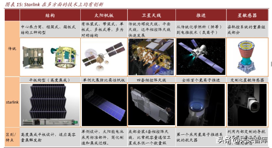 卫星产业深度报告：卫星“工业化时代”的投资机会分析