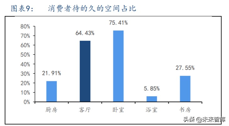 沙发行业深度报告：看好长期增长