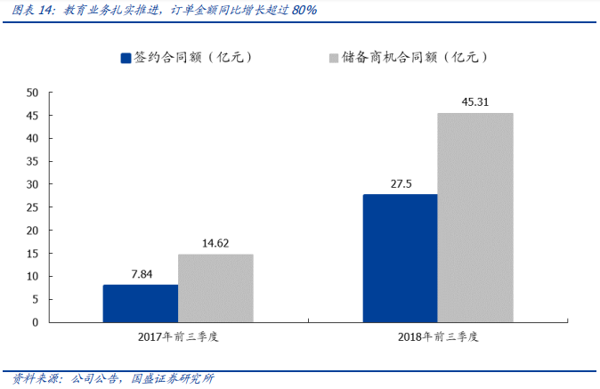 科大訊飛深度研究：AI+落地先行者，打造多個百億收入集群