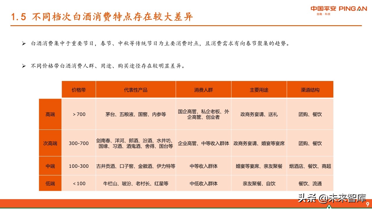 白酒行业全景图