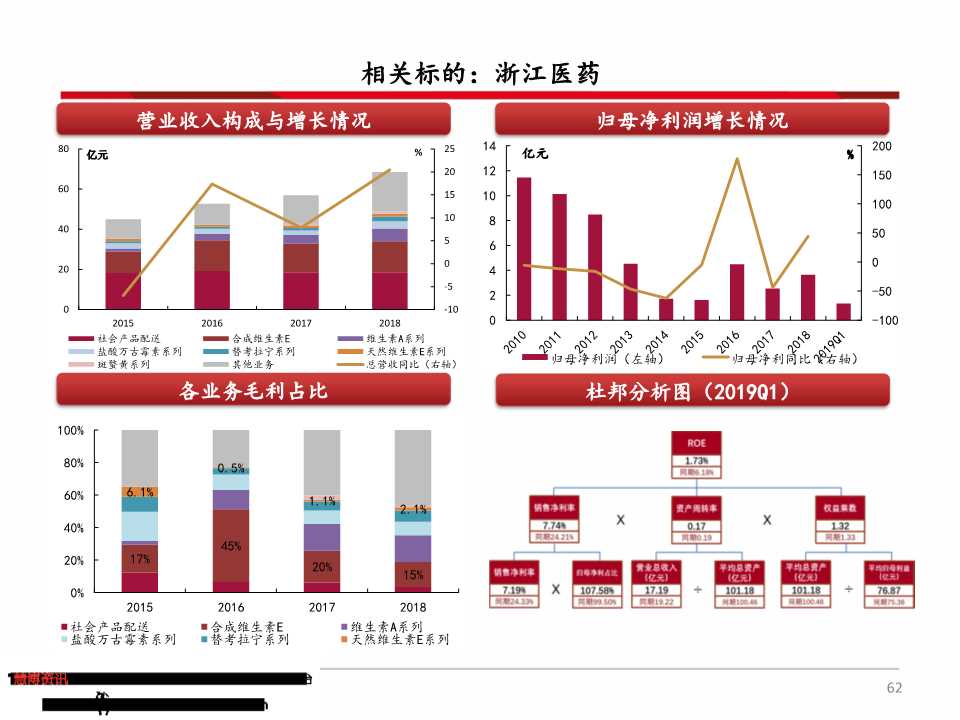 维生素产业链深度分析（71页PPT）