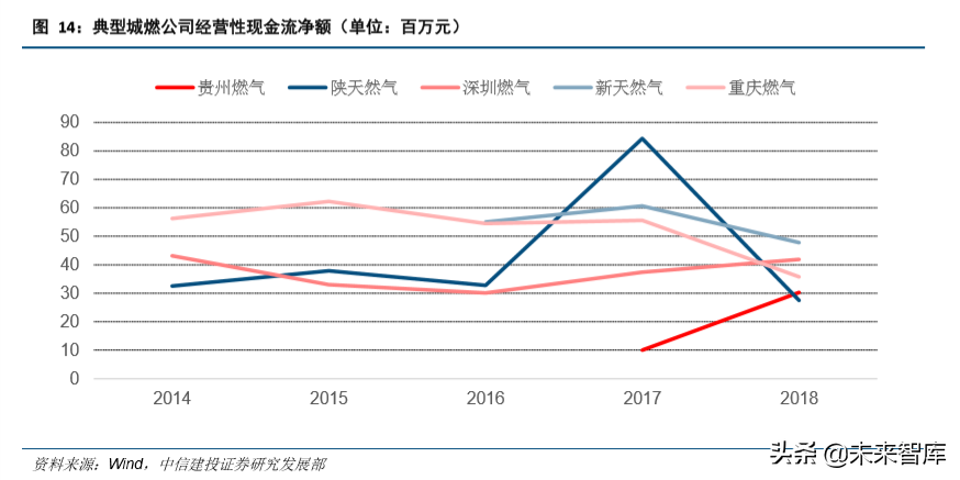 油气管网专题：细数国家管网公司的过去、现在和未来
