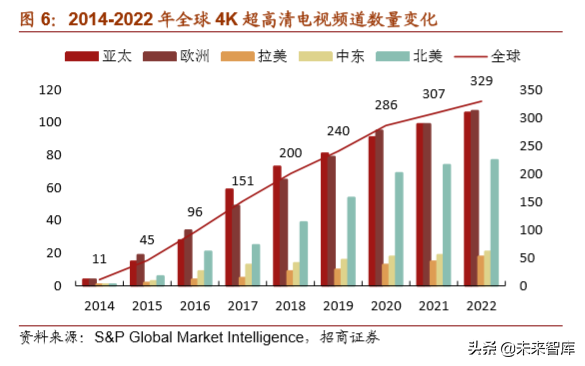 5G应用之超高清视频产业深度报告