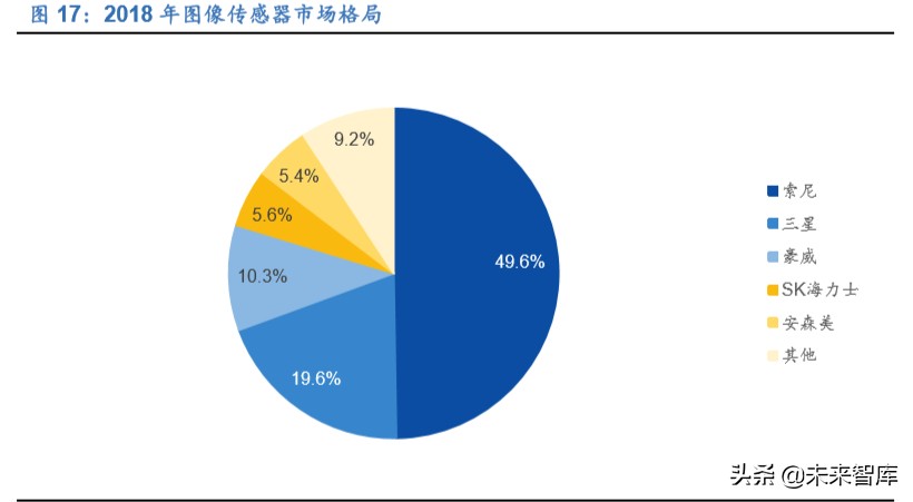疫情影响下的手机摄像头需求分析