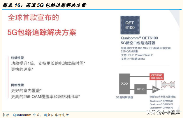 5G产业链：射频功率放大器行业专题研究