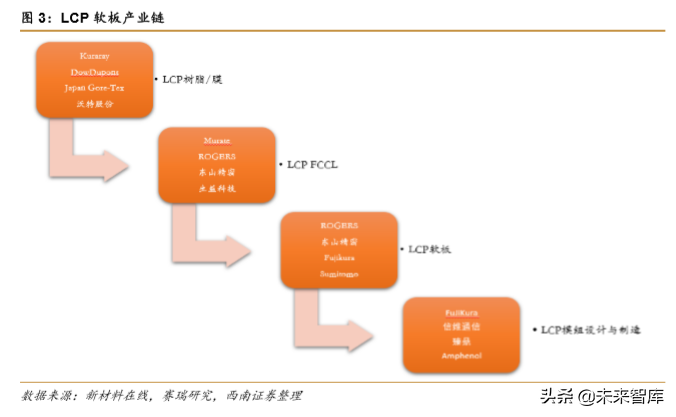 液晶高分子LCP行业深度研究报告