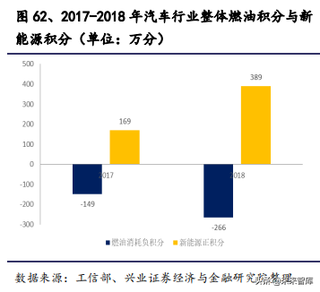 2020年汽车行业全面回顾与展望及投资机会分析