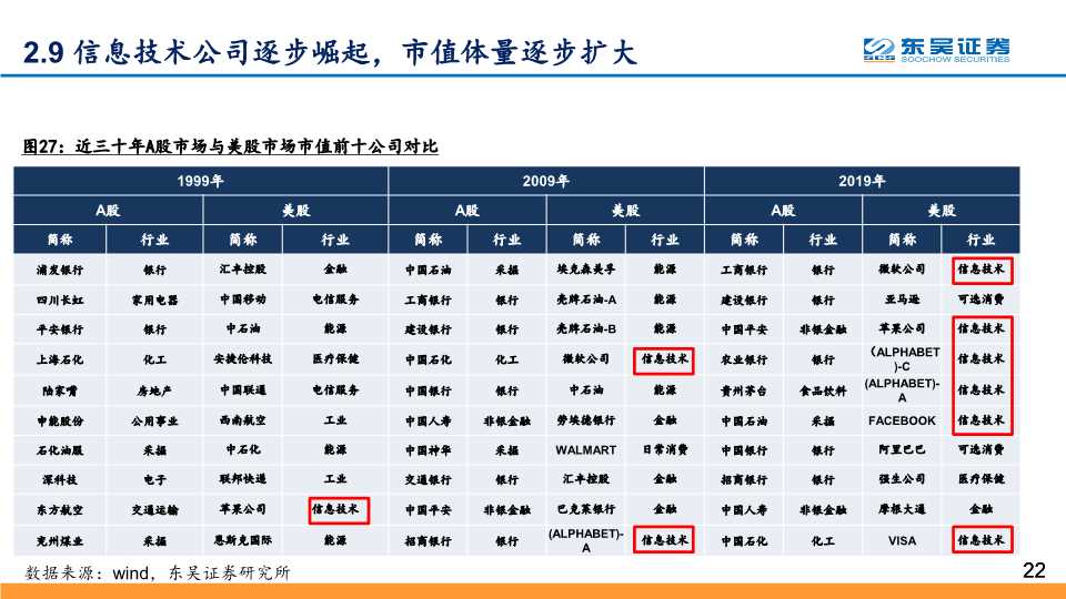 5G应用深度研究：探寻最具价值的5G四大应用主线