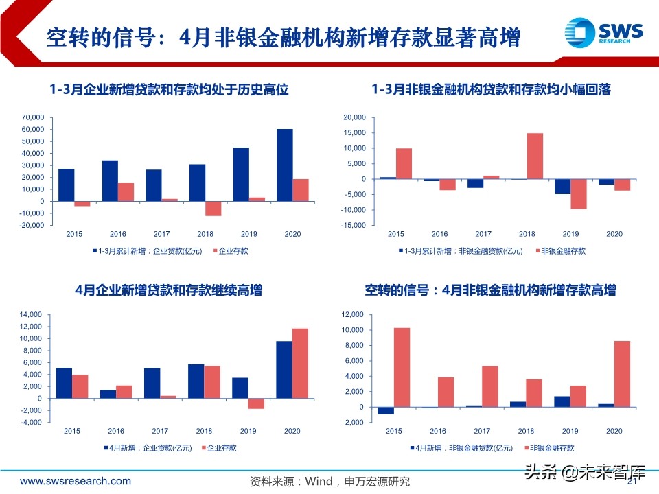 A股2020下半年投資策略：立足于民