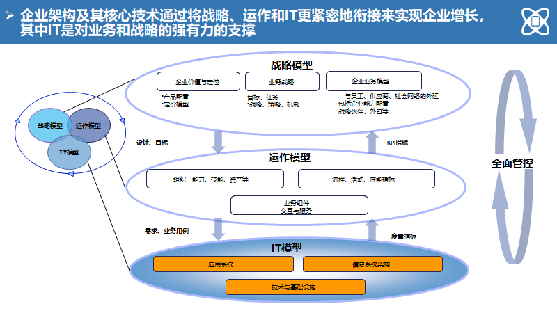 大型制造企业IT蓝图规划及实施路线（140页）
