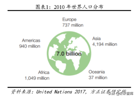 化工巨头商业模式研究：巴斯夫产品战略之农业解决方案