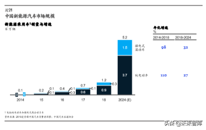 麦肯锡汽车消费者洞察：把握消费新动向，取胜车市下半场