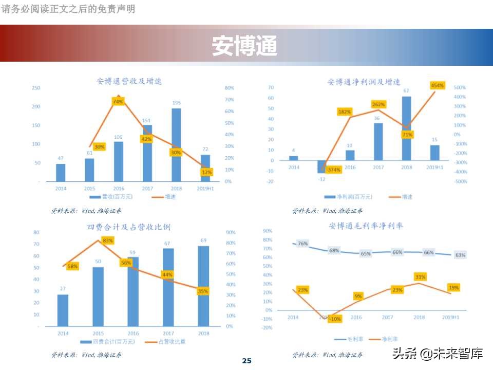 网络安全行业专题报告：科创板网络安全公司分析