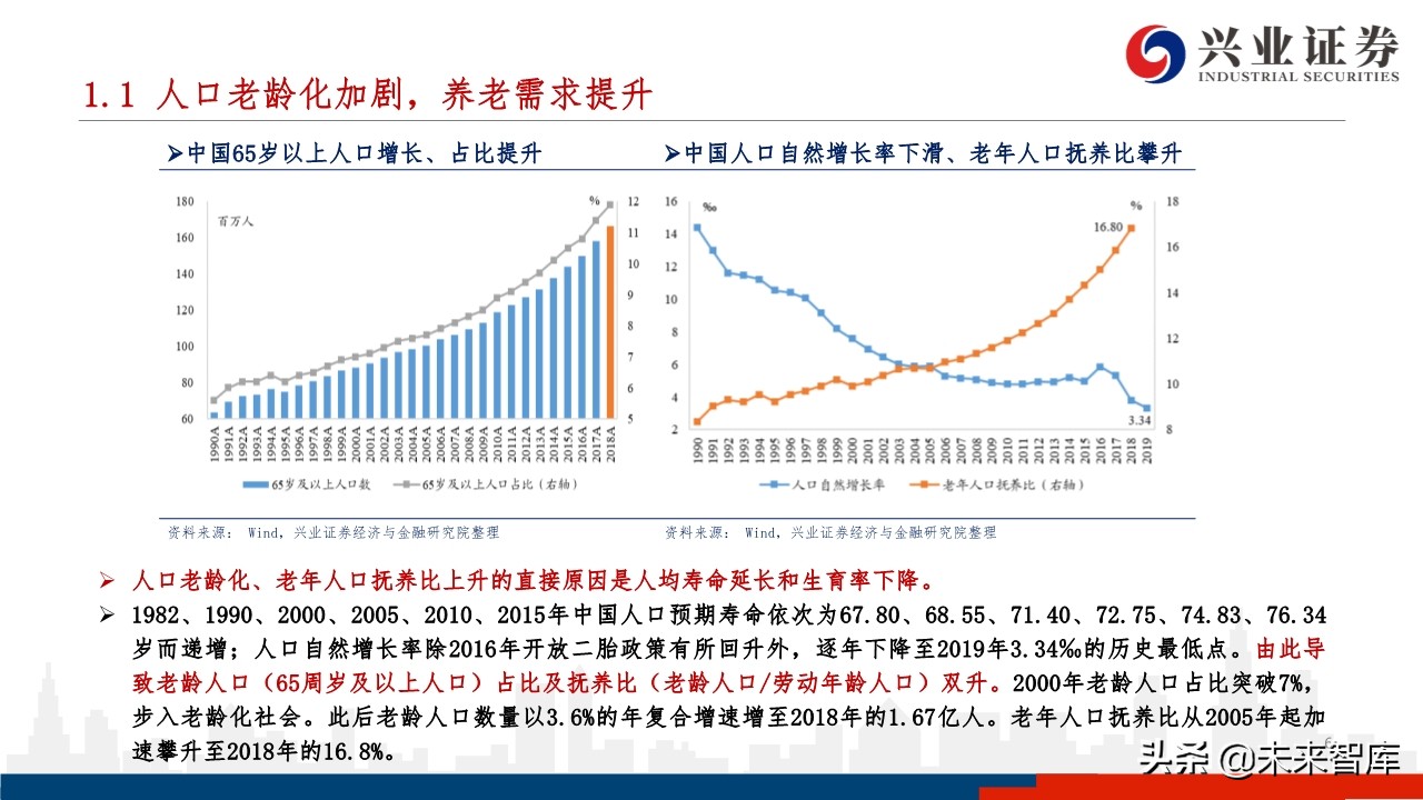 中国养老体系研究：三支柱养老体系及资产配置研究