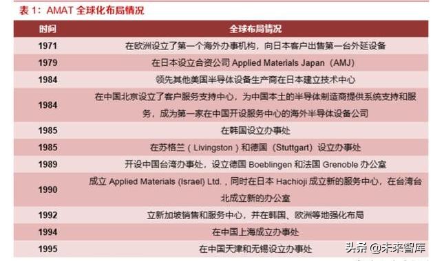 “成熟产业加VC”模式将是中国半导体企业发展的优选方式