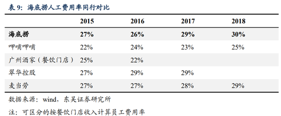海底撈深度研究：心尖上的服務，舌尖上的成長