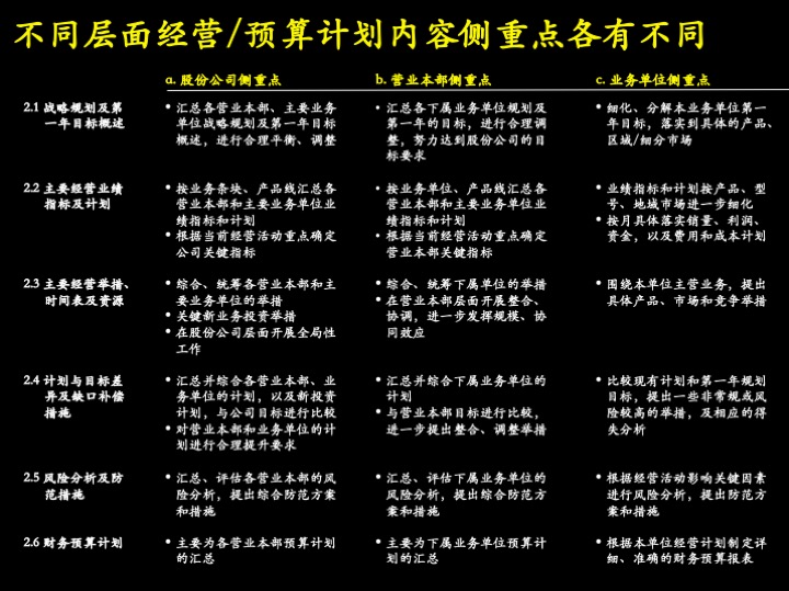 卓越管理工具：企业经营制胜的三大核心管理流程（100页PPT）