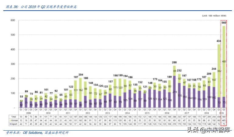 5G专题报告之韩国5G产业发展启示录