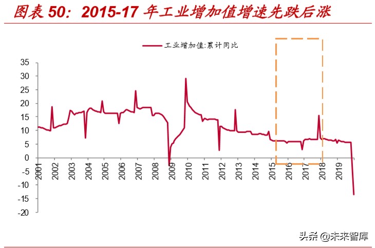 复盘过去20年煤炭四次牛市，探寻经济周期中煤炭股的投资价值
