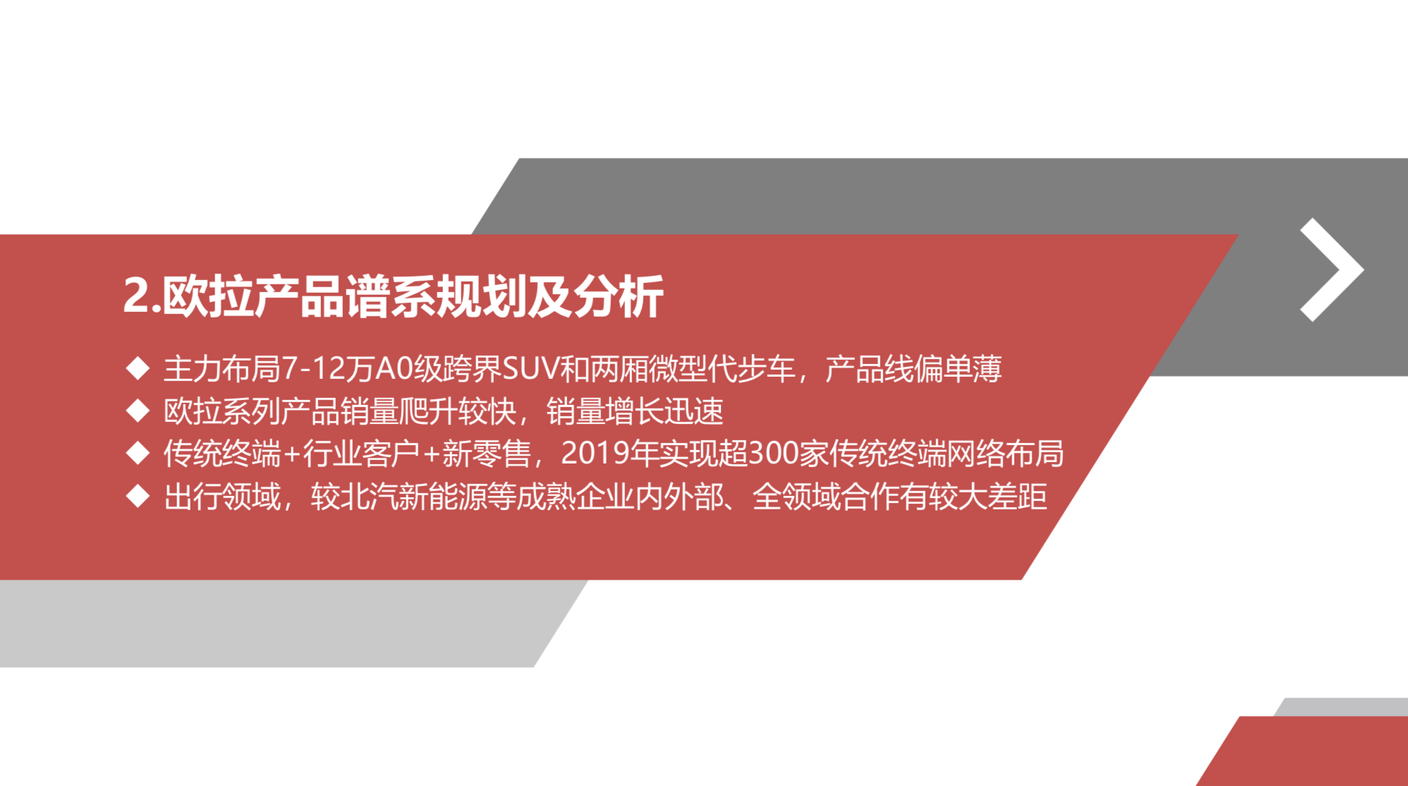 长城汽车新能源战略之欧拉深度研究