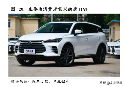 新能源乘用车终端需求研究