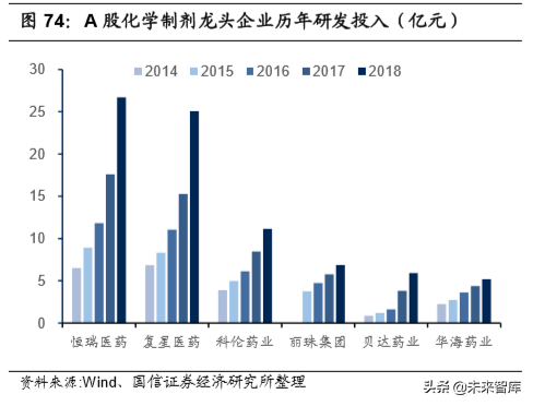 医药外包行业专题报告及重点企业研究（95页）