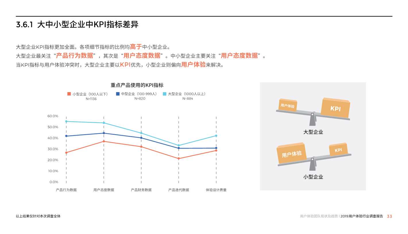 中国用户体验行业调研报告2019