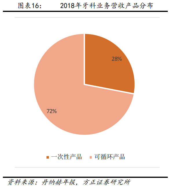 解析“并购之王”丹纳赫成功之路