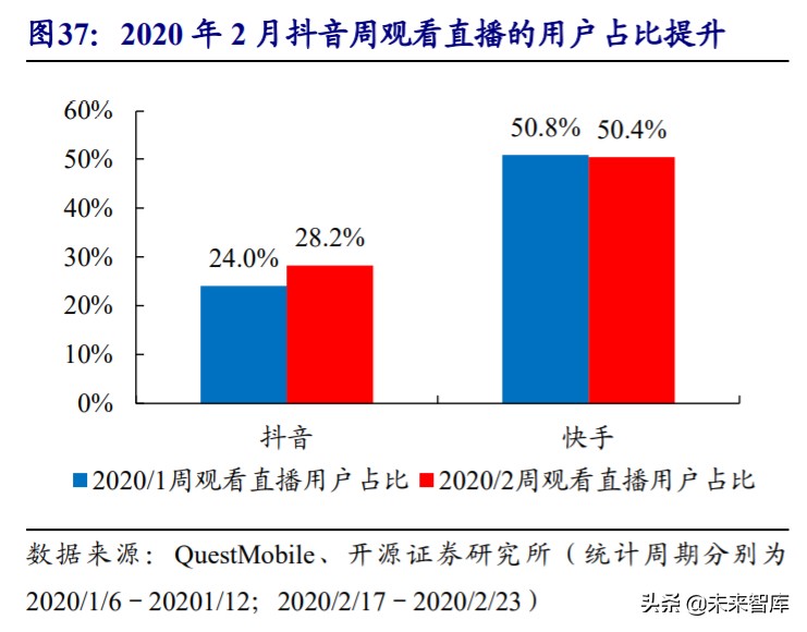 直播电商MCN行业深度报告：“MCN+X”未来可期