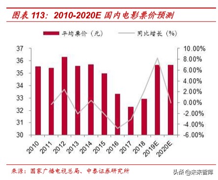 娛樂傳媒行業研究及2020投資策略：關注5G應用、流量遷移新機會