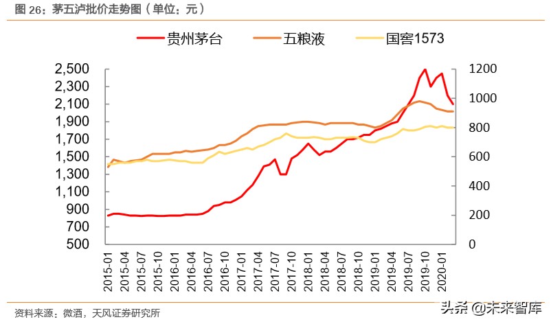 白酒行业专题报告：探寻白酒发展顶层逻辑，树立食品工业价值典范