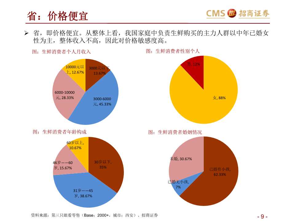 生鲜零售产业研究：如何在社区生鲜经营与投资中避雷？
