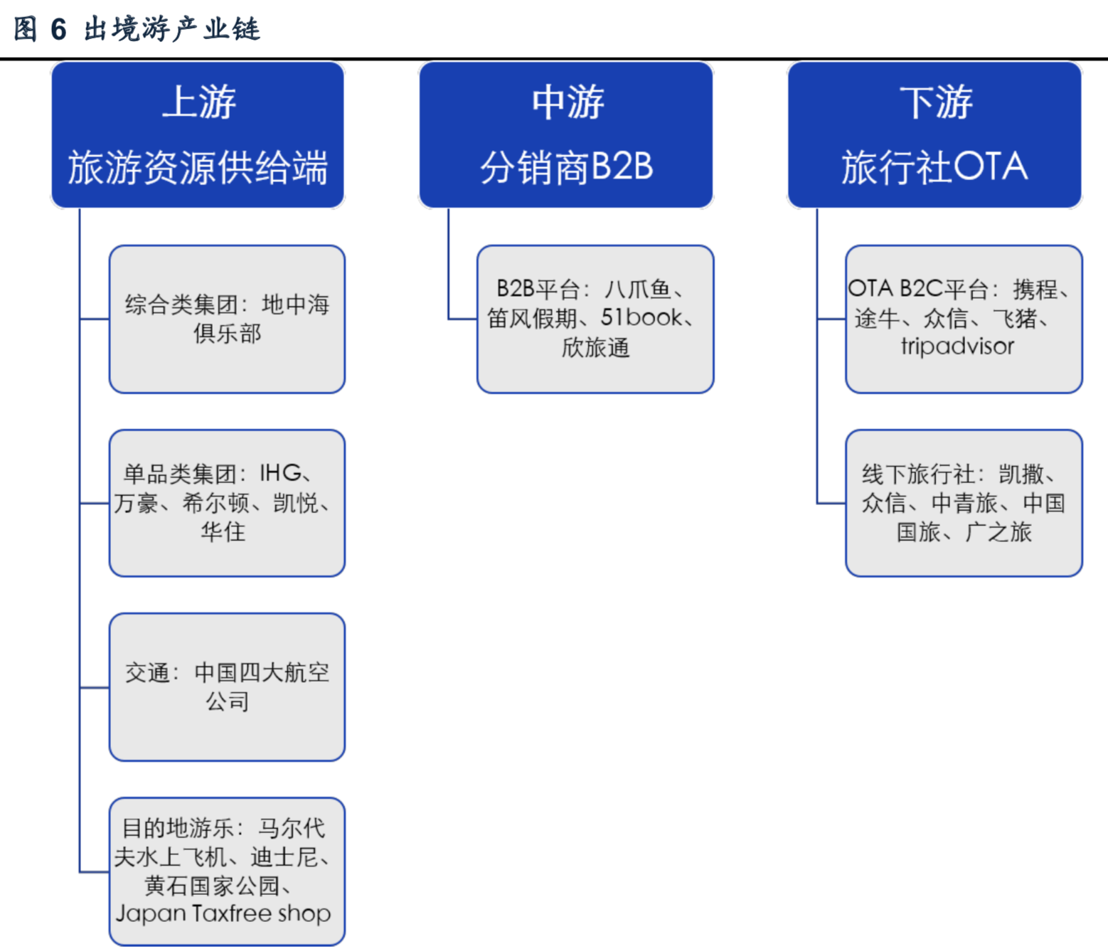 出境游行业深度报告：游旅社一片红海，等待龙头崛起