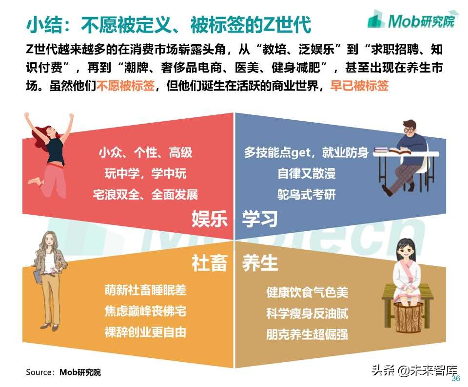 Z世代大学生图鉴