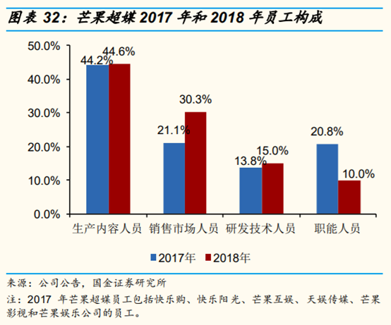 网络视频行业研究：网络综艺是视频平台进入新时代的门票吗？