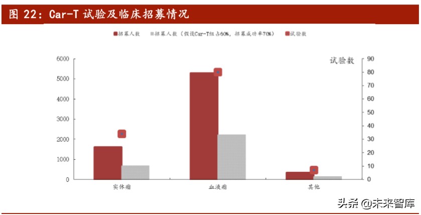 医药行业专题报告：Car-T细胞治疗深度研究