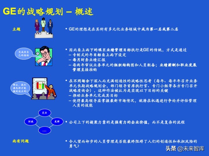 经营计划和预算体系、案例、模版