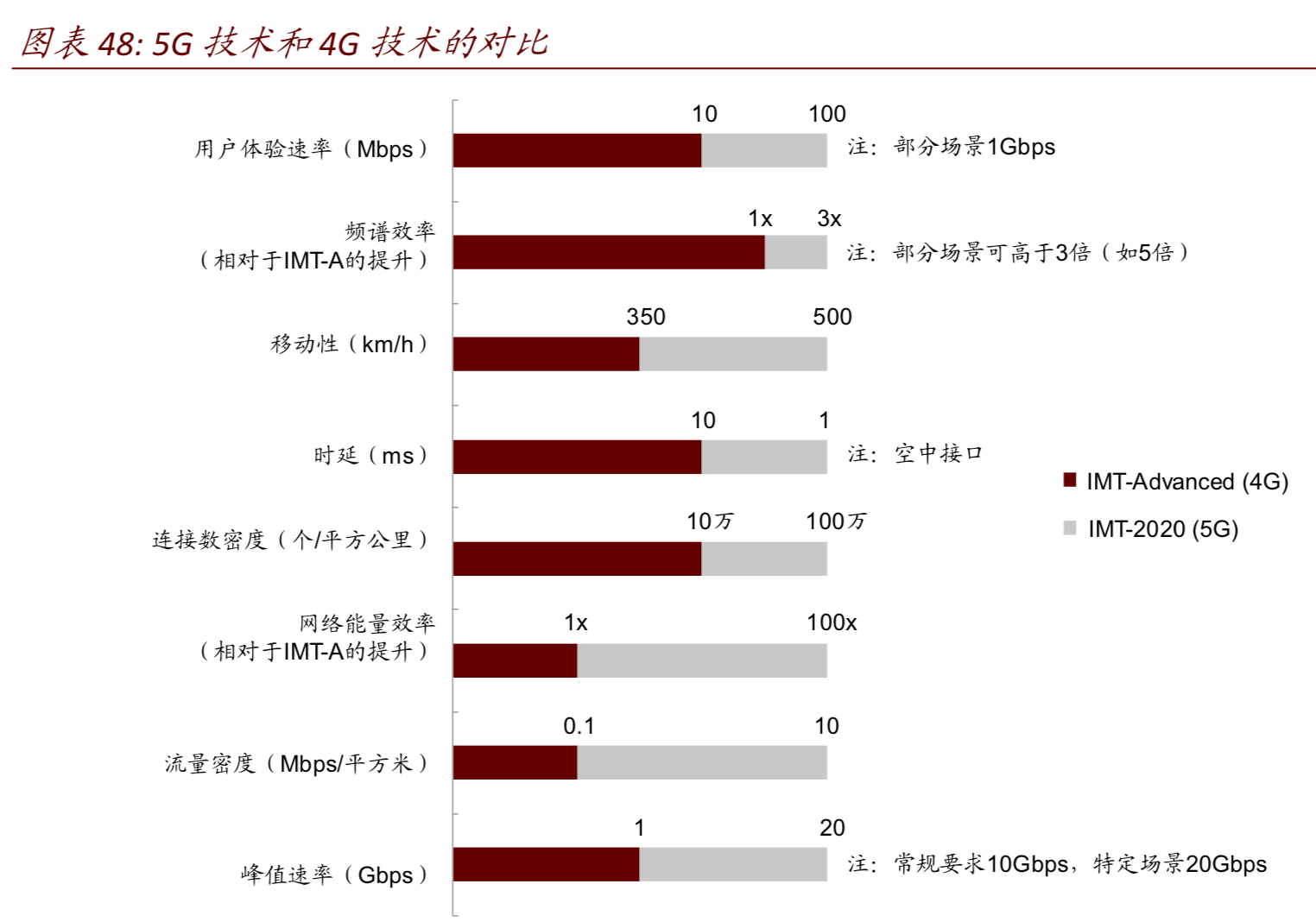 百页报告深度解读5G行业全景图：5G改变世界，重塑智联未来