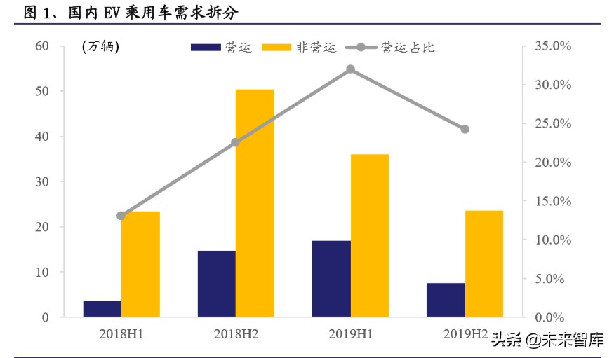 电动车行业2020年二季度策略报告：聚焦拐点，以长打短
