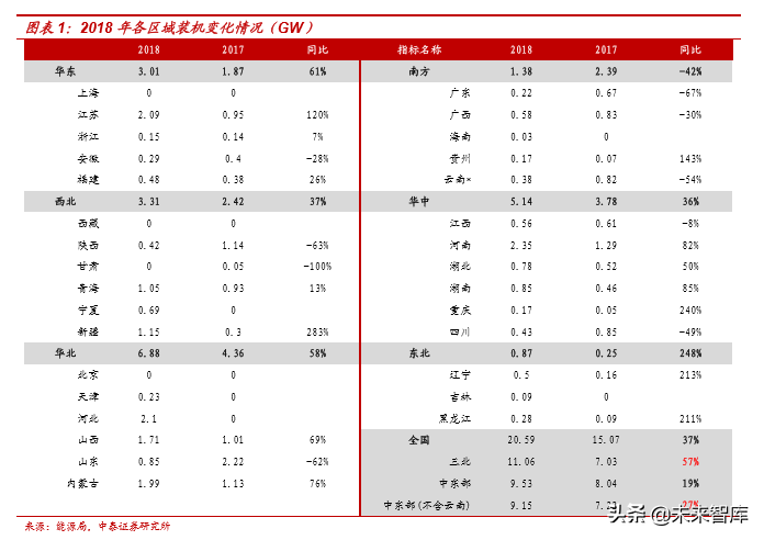 风电行业产业链及龙头公司财务分析