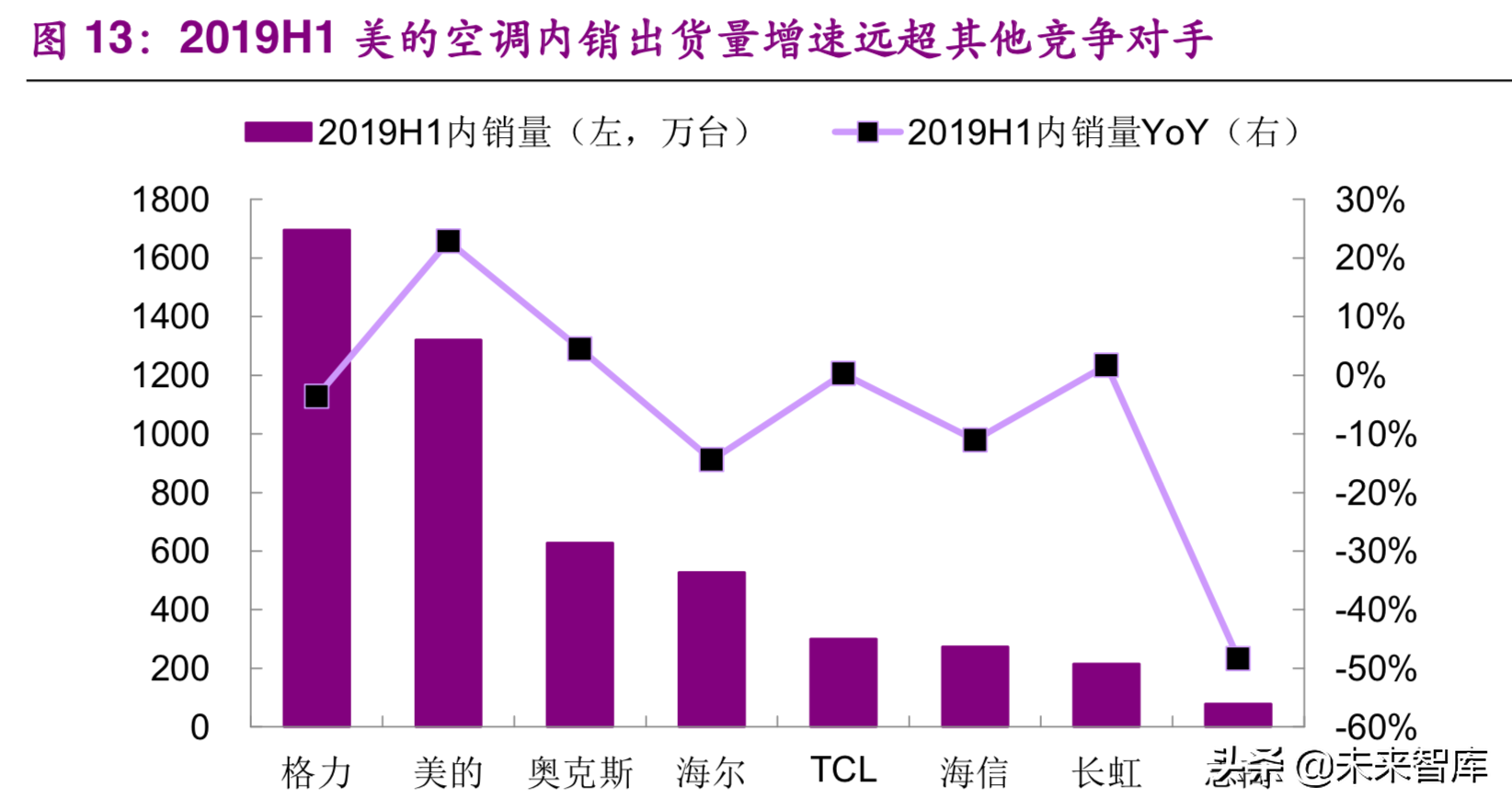 格力电器专题报告一：何时重塑格局，期待王者归来