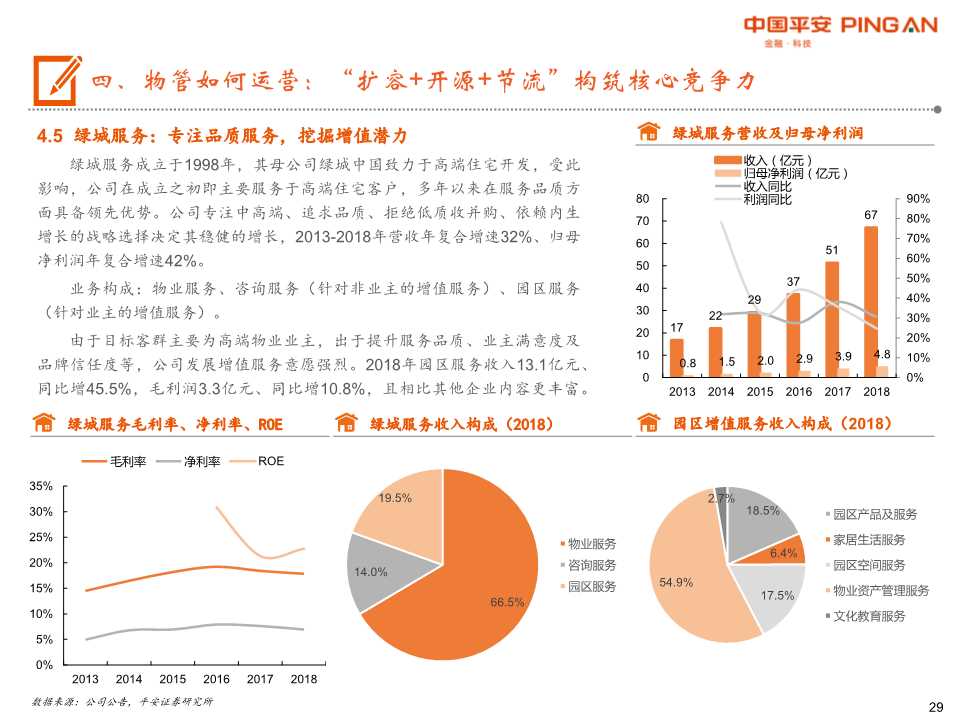 物业管理行业全景图：城镇化+消费升级+渗透率提升