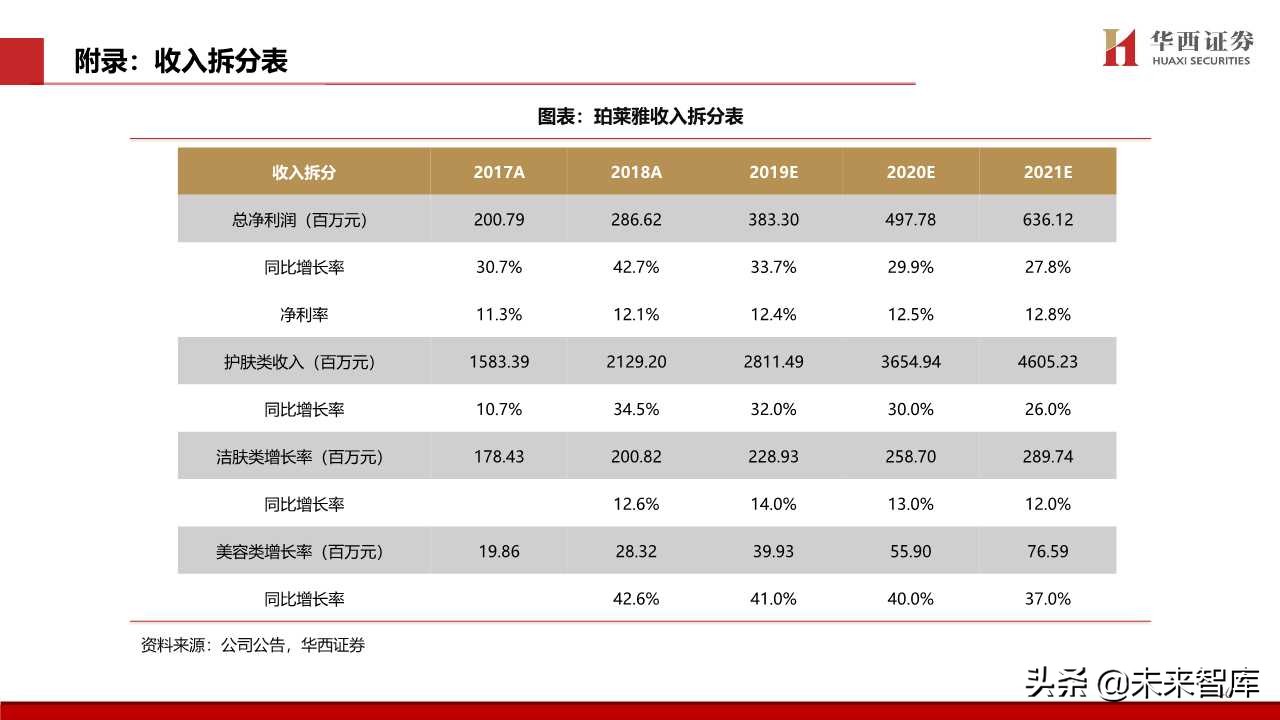 化妆品专题报告：颜值经济向上，国货龙头崛起
